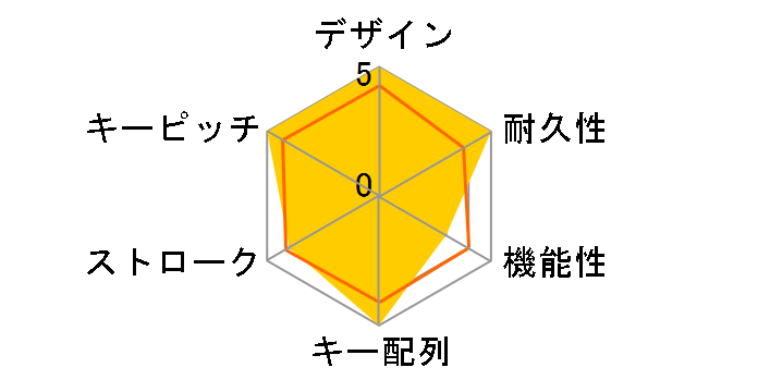 Function Minitkl KB-175US-WR [�z���C�g]�̃��[�U�[���r���[