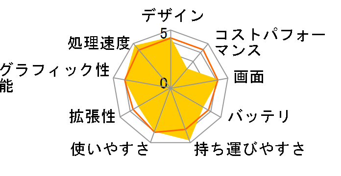 Zenbook S 13 OLED UM5302TA UM5302TA-LX444W [�A�N�A�Z���h��]�̃��[�U�[���r���[