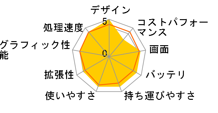 Zenbook S 13 Flip OLED UP5302ZA UP5302ZA-LX206WS [���t�@�C���h�z���C�g]�̃��[�U�[���r���[