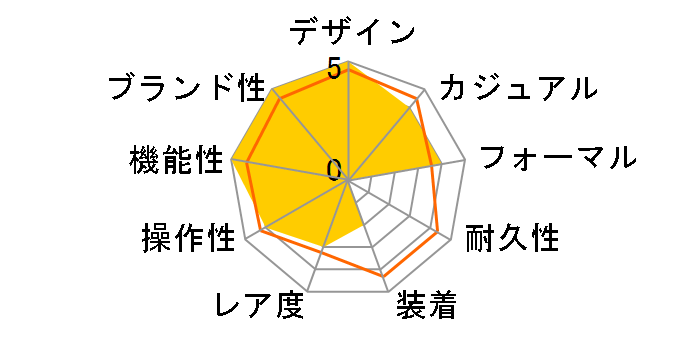 �p�m�}�e�B�b�N ���i 1-90-02-46-32-61�̃��[�U�[���r���[