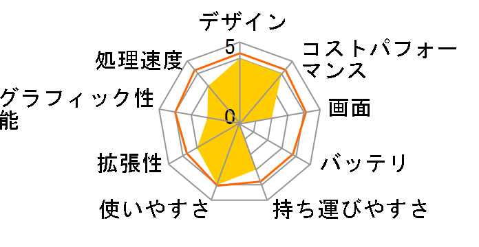 Inspiron 16 Core i7 1255U�E16GB�������E1TB SSD���ڃ��f�� [�v���`�i�V���o�[]�̃��[�U�[���r���[