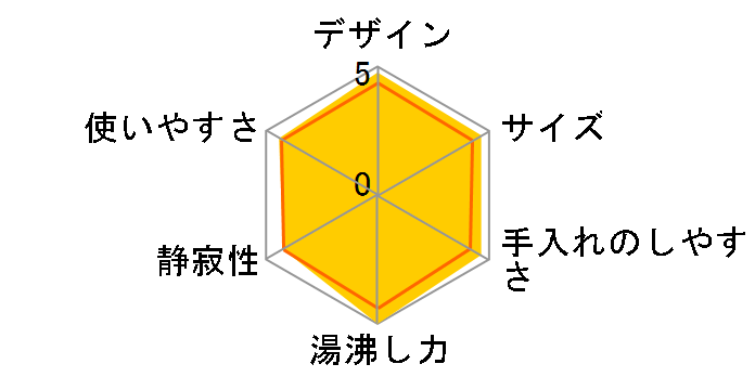 PCJ-A082-HA [�_�[�N�O���[]�̃��[�U�[���r���[