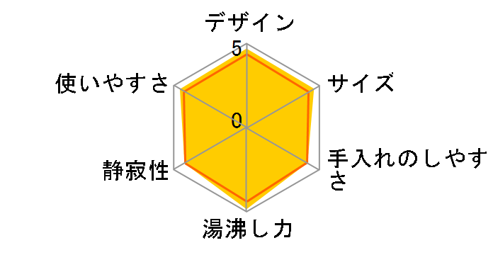 PCM-A061-WM [�}�b�g�z���C�g]�̃��[�U�[���r���[