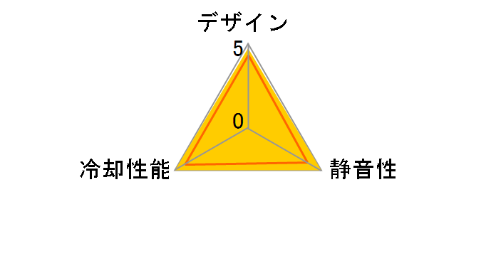 F120Q RF-Q12SF-B1 [�u���b�N]�̃��[�U�[���r���[