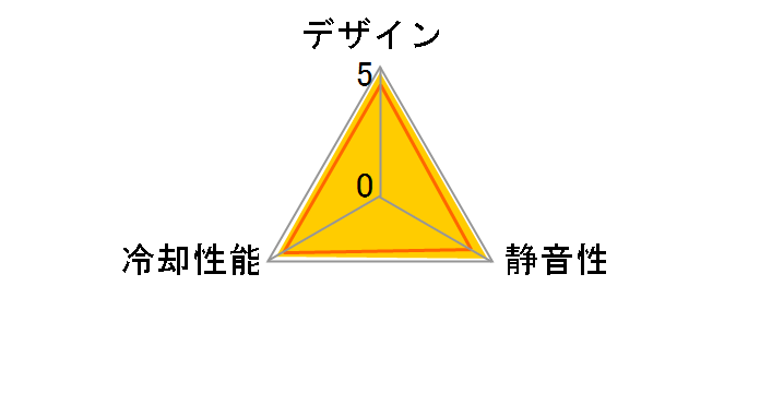 F140Q RF-Q14SF-W1 [�z���C�g]�̃��[�U�[���r���[