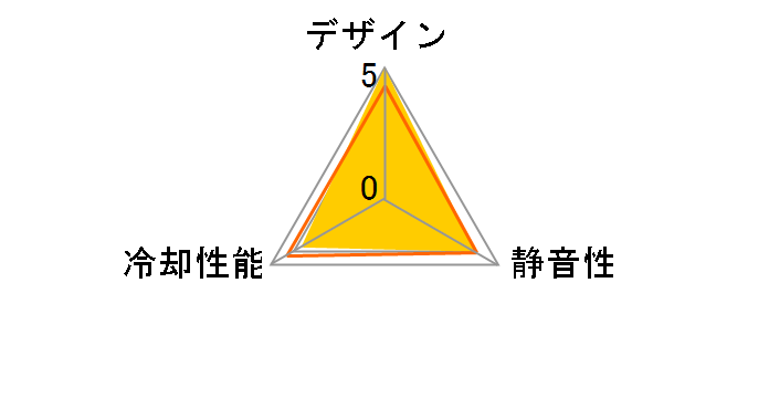 F120 RGB RF-R12SF-W1 [�z���C�g]�̃��[�U�[���r���[