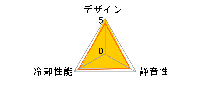 F120 RGB Triple Pack RF-R12TF-B1 [�u���b�N]�̃��[�U�[���r���[