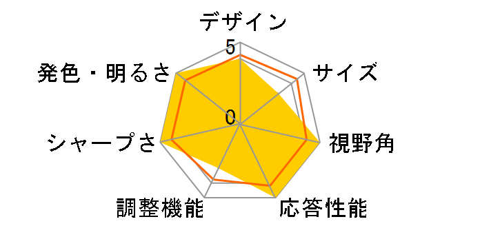 ThinkVision M15 62CAUAR1JP [15.6�C���` ��]�̃��[�U�[���r���[