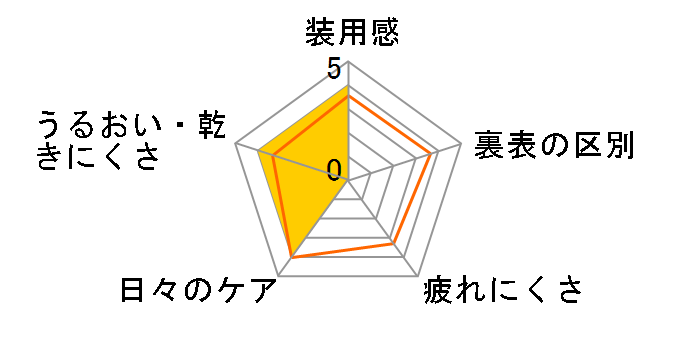 �t�F�A���[ �����f�[ �j���[�g�����V���[�Y [�V���C�j�[�u���E�� 10������]�̃��[�U�[���r���[