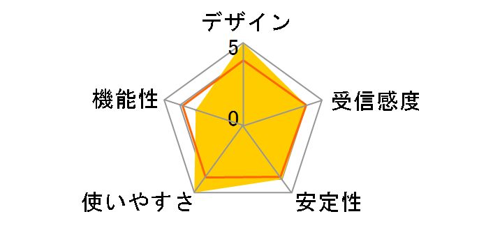 TL-WN725N(EU)�̃��[�U�[���r���[