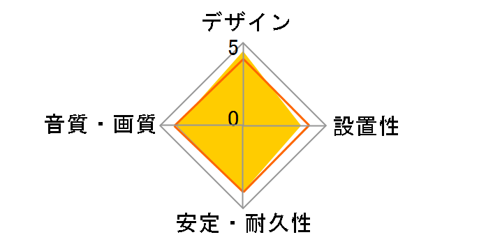 DH-HDP14ES20SBK [2m]�̃��[�U�[���r���[