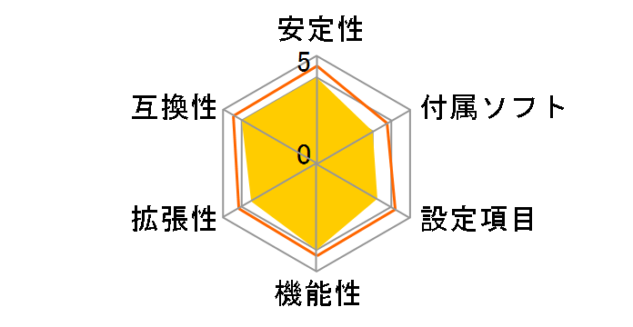 MAG B660M MORTAR MAX WIFI DDR4�̃��[�U�[���r���[