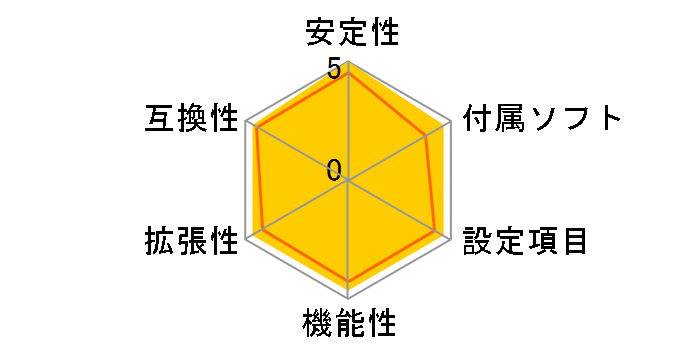 PRO B660M-A WIFI DDR4�̃��[�U�[���r���[