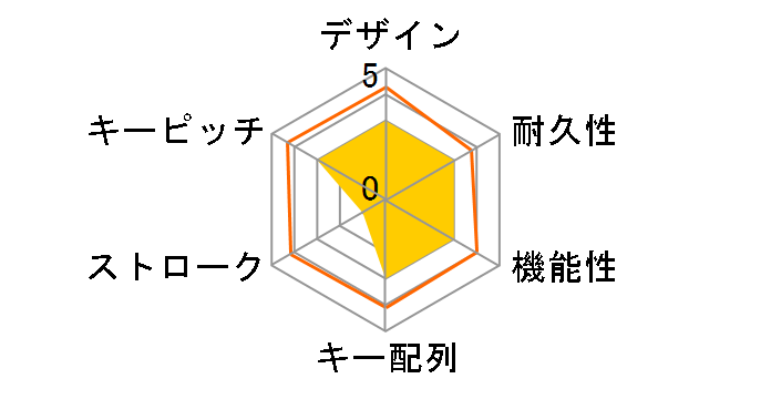 Happy Hacking Keyboard Professional Classic PD-KB401BN [�n]�̃��[�U�[���r���[