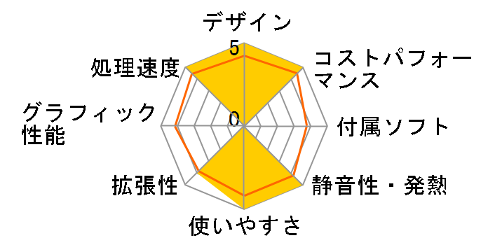 SOLUTION-S06M-124-UHX-L Core i5 12400/8GB������/500GB M.2 SSD�̃��[�U�[���r���[