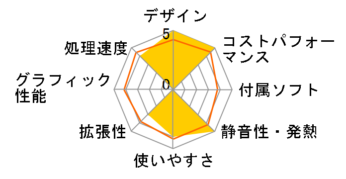 STYLE-C066-124-UHX-L Core i5 12400/8GB������/500GB M.2 SSD�̃��[�U�[���r���[