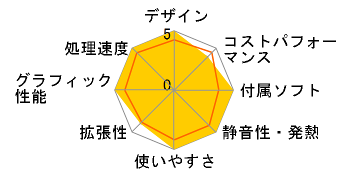 STYLE-C066-127-DUX Core i7 12700/16GB������/500GB M.2 SSD/RX 6700 XT/750W�̃��[�U�[���r���[