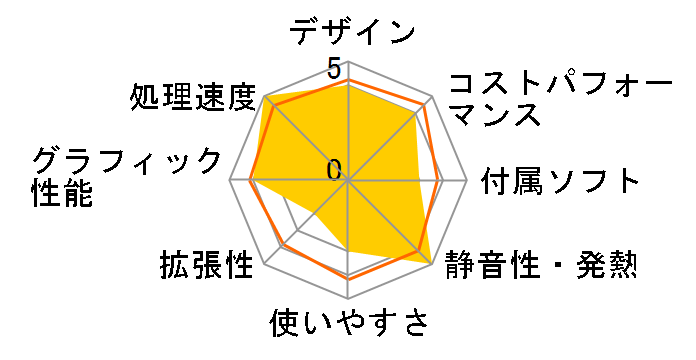 STYLE-C066-127-RBX Core i7 12700/16GB������/500GB M.2 SSD/RTX 3060/750W�̃��[�U�[���r���[