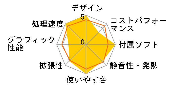 STYLE-C066-127-UHX Core i7 12700/16GB������/500GB M.2 SSD�̃��[�U�[���r���[