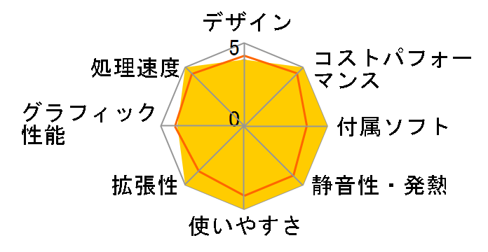 STYLE-M06M-127-UHX [Office Personal 2021 SET] Core i7 12700/16GB������/500GB M.2 SSD�̃��[�U�[���r���[