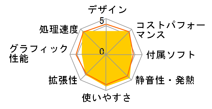 STYLE-M06M-127-UHX Core i7 12700/16GB������/500GB M.2 SSD�̃��[�U�[���r���[