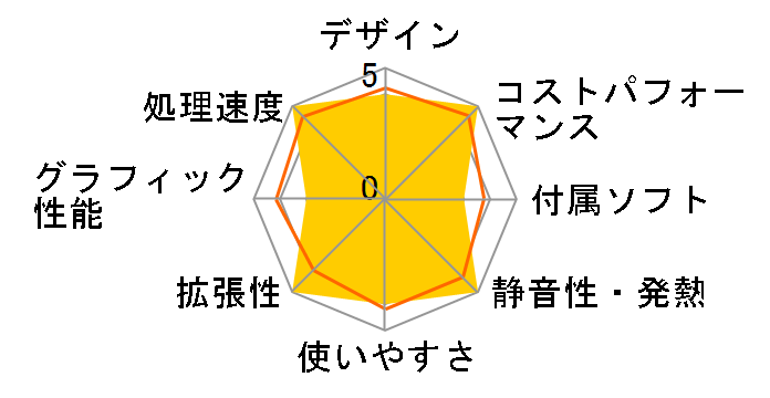 STYLE-R069-124-UHX Core i5 12400/16GB������/500GB M.2 SSD/500W�̃��[�U�[���r���[