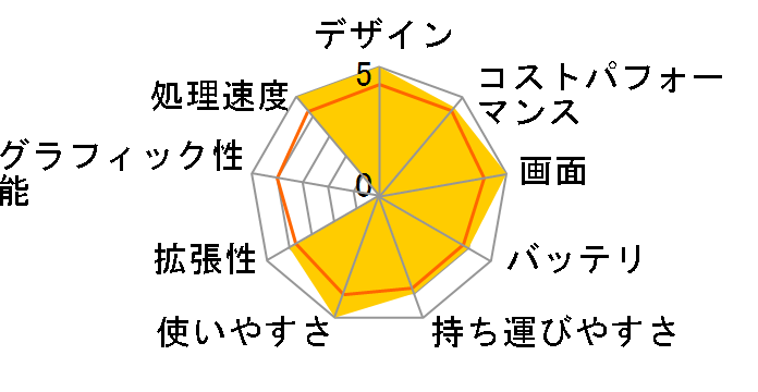 Inspiron 14 Core i7 1255U�E16GB�������E512GB SSD���ځEOffice Personal 2021�t���f���̃��[�U�[���r���[