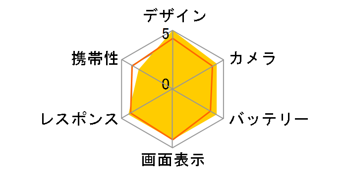 Phone (1) 128GB SIM�t���[  [�u���b�N]�̃��[�U�[���r���[