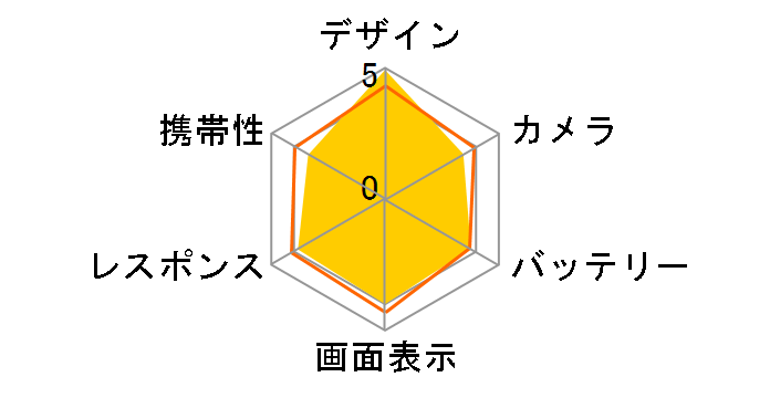 Phone (1) 256GB (RAM 8GB���f��) SIM�t���[  [�z���C�g]�̃��[�U�[���r���[