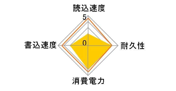 WD Green WDS240G3G0B�̃��[�U�[���r���[