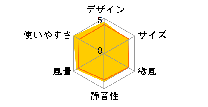 RCF-30AS�̃��[�U�[���r���[