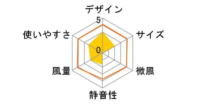 �l�b�N�N�[���[Pro R4 TKPNC22BK�̃��[�U�[���r���[