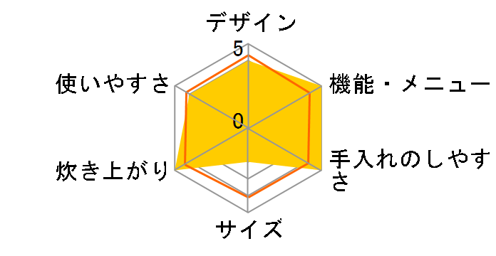 �������� RC-IK10�̃��[�U�[���r���[