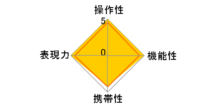 20mm F1.4 DG DN [�\�j�[E�p]�̃��[�U�[���r���[