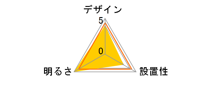 LGB57616K�̃��[�U�[���r���[