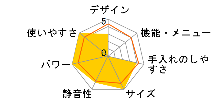 PRE-703C [50Hzp({)]̃[U[r[