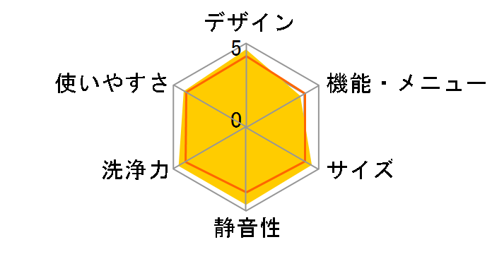 ���Ȃ��� ES-PW11G�̃��[�U�[���r���[