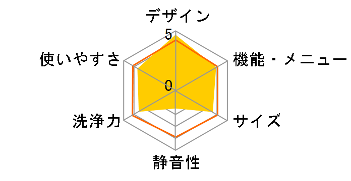 ���Ȃ��� ES-PW8G�̃��[�U�[���r���[