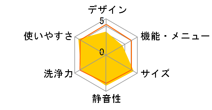 ���Ȃ��� ES-GW11G�̃��[�U�[���r���[