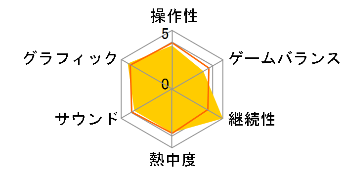 FIFA 23 [PS5]�̃��[�U�[���r���[