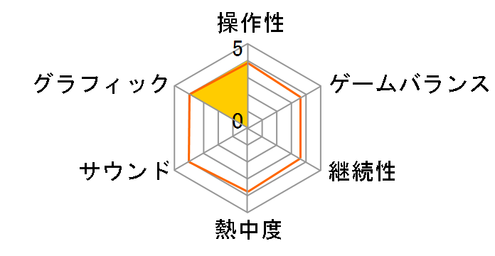 �p�E�E�p�g���[�� �O�����v�� [Nintendo Switch]�̃��[�U�[���r���[