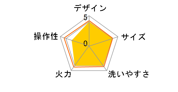 ���@�\���Ă��O���� CC-K009�̃��[�U�[���r���[