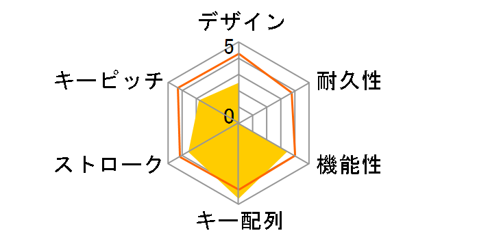 SKB-WL38BK�̃��[�U�[���r���[