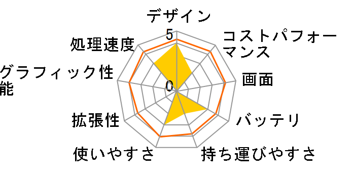 Chromebook Flip CM1(CM1400) CM1400FXA-EC0099�̃��[�U�[���r���[