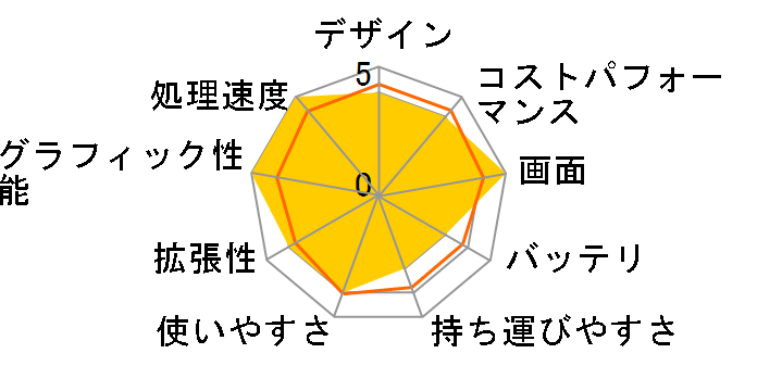 ROG Strix G15 G513QR G513QR-R7R3070W11�̃��[�U�[���r���[