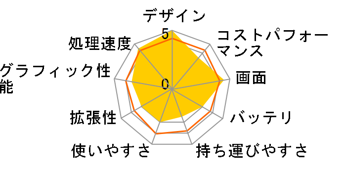 ROG Zephyrus G14 GA401QC GA401QC-K2123W [�G�N���v�X�O���[]�̃��[�U�[���r���[