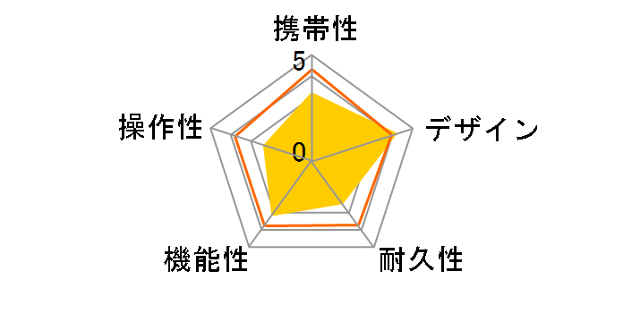 Shot Navi W1 Evolve [�z���C�g�~�u���b�N]�̃��[�U�[���r���[