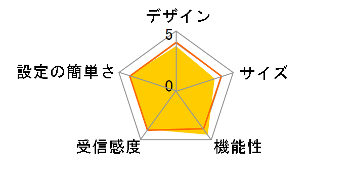 RT-AX3000 V2 Amazon���胂�f�� [Black]�̃��[�U�[���r���[