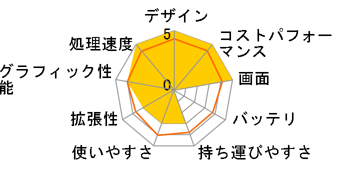 HP 17s-cu2002TU �X�^���_�[�h���f��G2 S3�̃��[�U�[���r���[