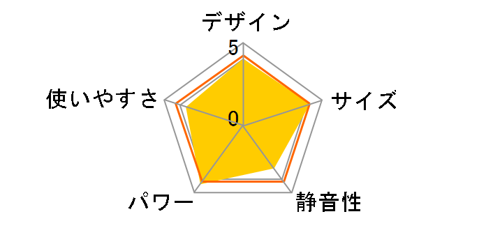 FW-32S3�̃��[�U�[���r���[